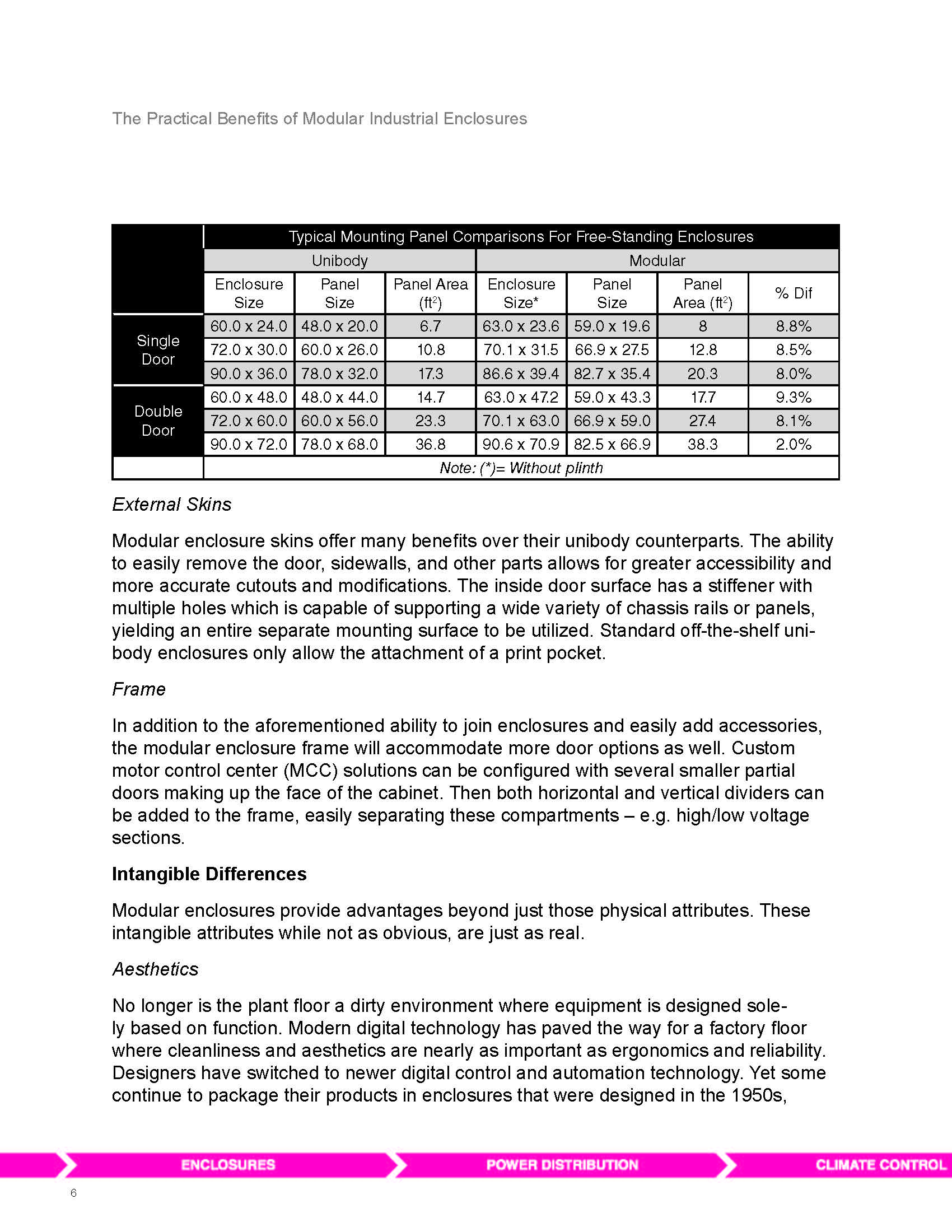 ModularEnclosureBenefitsWhitepaper (002)_Page_06.jpg