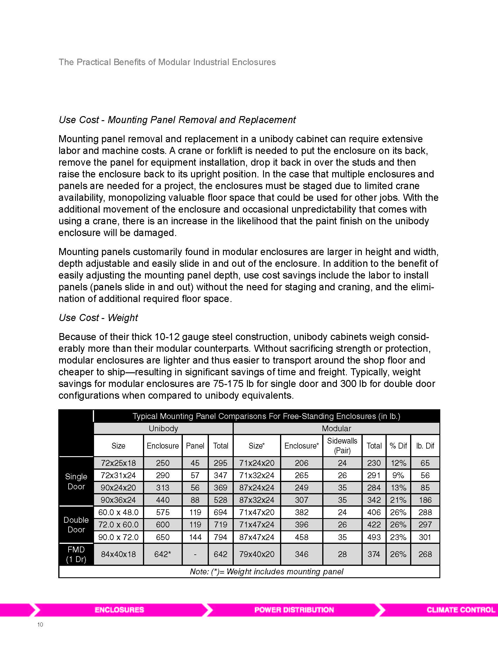 ModularEnclosureBenefitsWhitepaper (002)_Page_10.jpg