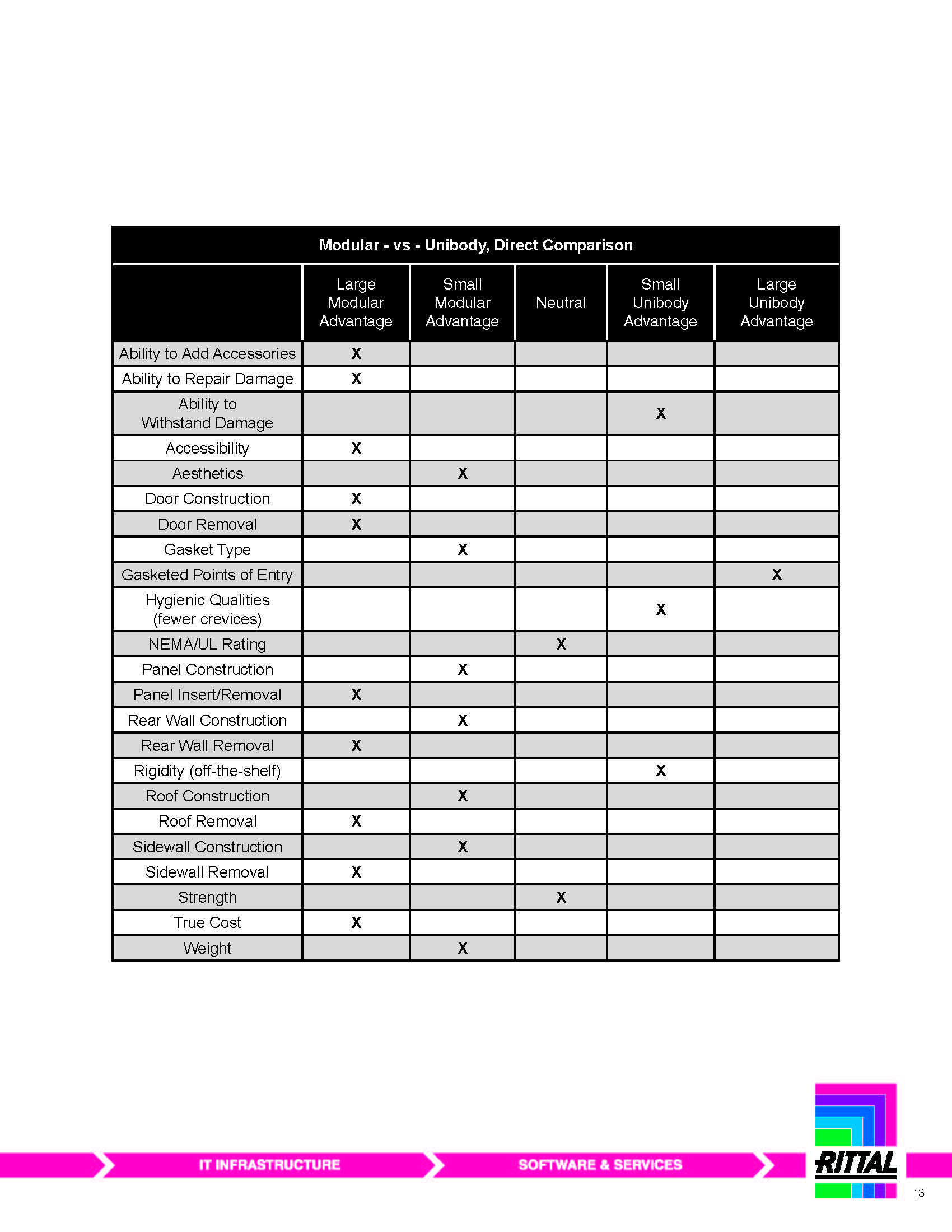 ModularEnclosureBenefitsWhitepaper (002)_Page_13.jpg