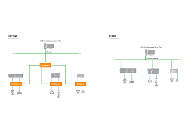 Emerson Expands Asset Management Coverage for Faster Integration in Projects and Operations