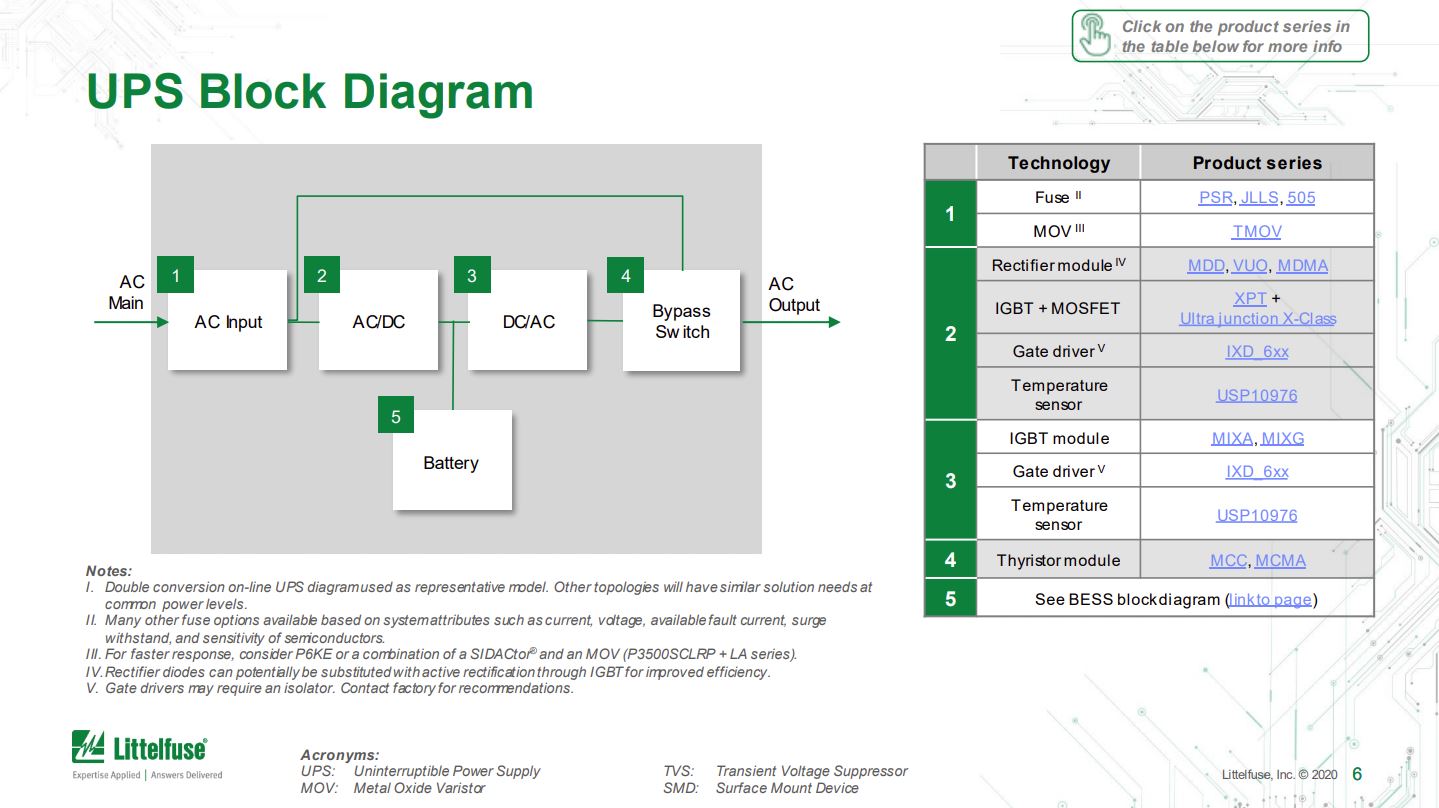 LittelfuseUPSESS6.JPG