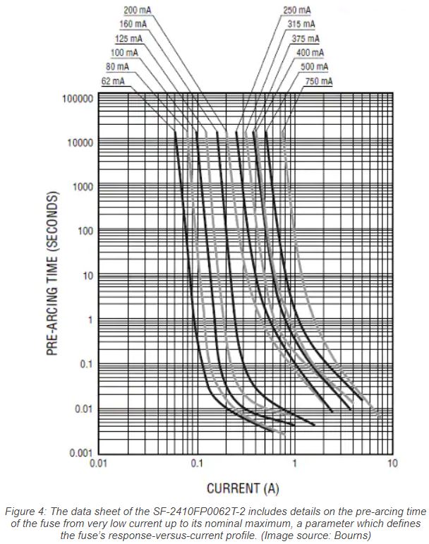 SMDFusesFigure4.JPG