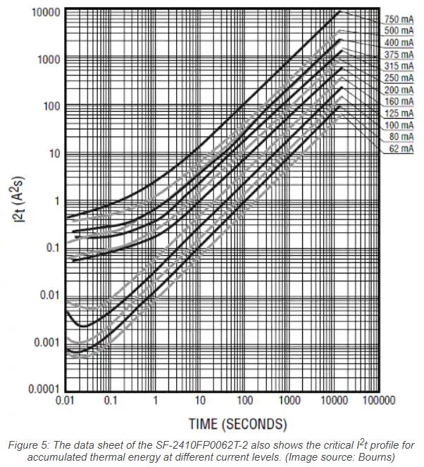 SMDFusesFigure5.JPG