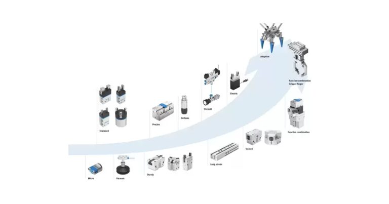 Everything You Need to Know About Grippers from Festo