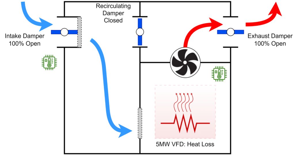 Yaskawa: How to Design High-Power Electrical Enclosures, Seven Climate-Control Factors