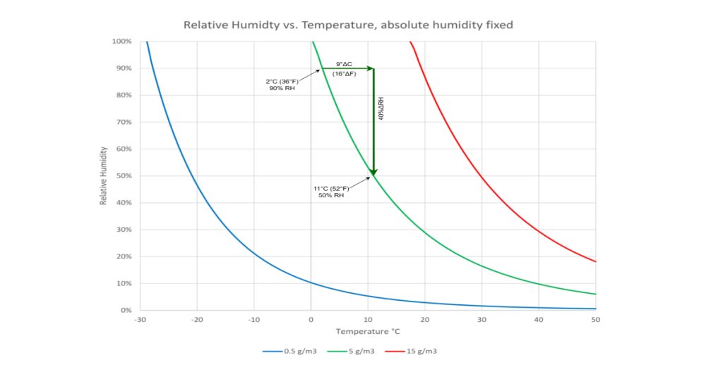 Yaskawa: How to Design High-Power Electrical Enclosures, Seven Climate-Control Factors