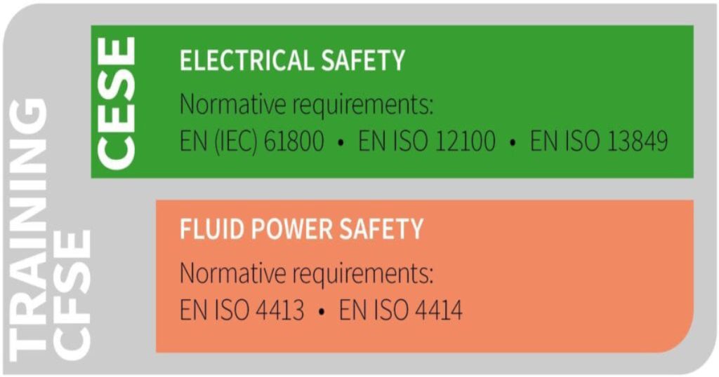 Wieland: TÜV-Certified Training for Functional Safety February 24 – 28, 2025 in Mississauga