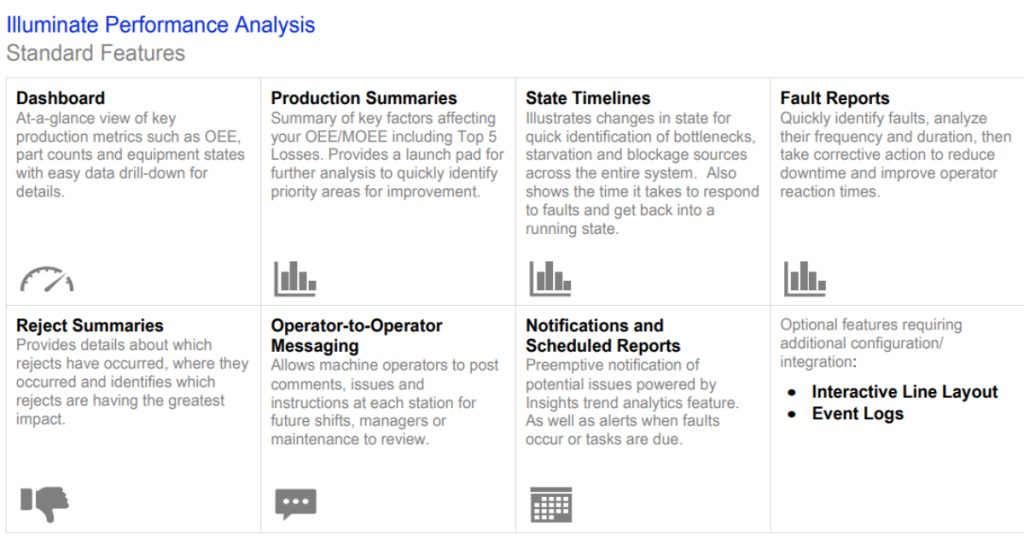 Feb 28, 2025 - Illuminate Manufacturing Intelligence