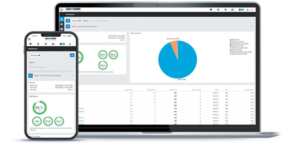 Feb 28, 2025 - Illuminate Manufacturing Intelligence