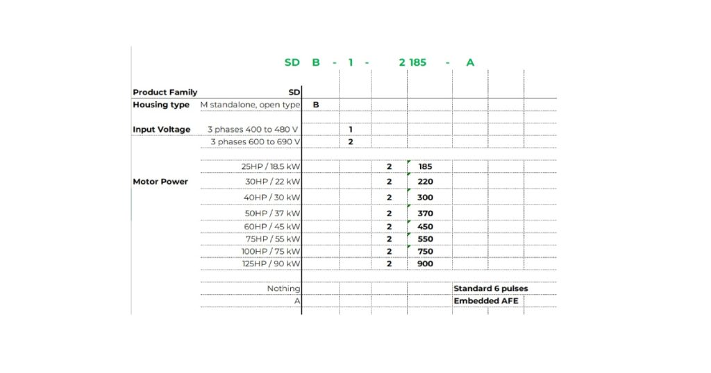 Feb 7, 2025 - SmartD: SDB-1-2450-A | 3~480V 45kW-60 HP