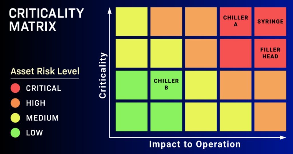 April 11, 2025 - ATS Using Criticality Analysis to Optimize Your Operations
