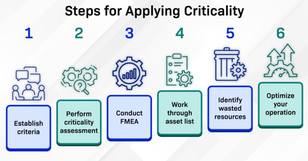 April 11, 2025 - ATS Using Criticality Analysis to Optimize Your Operations
